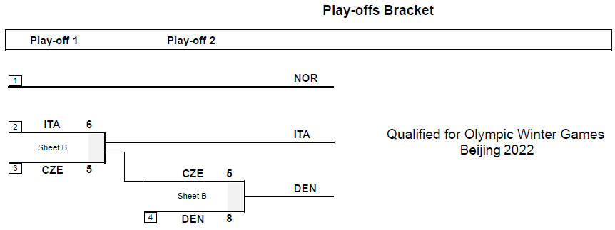 Brackets