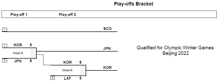 Brackets