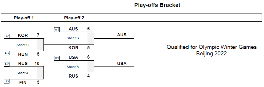 Brackets