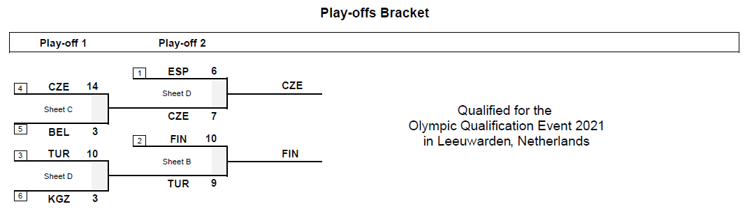 Brackets