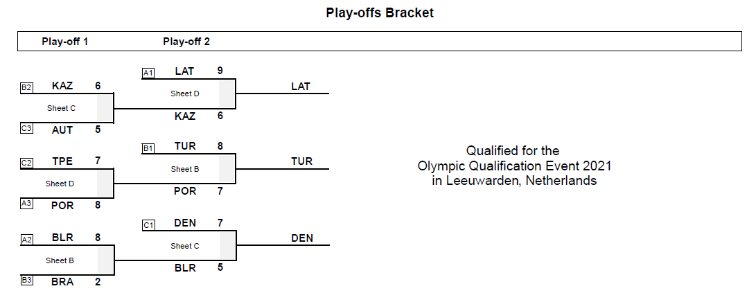 Brackets